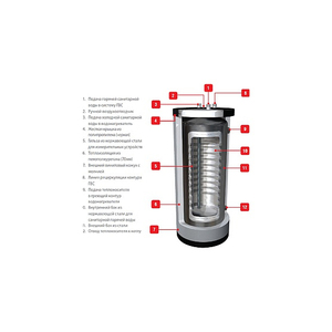 Бойлеры косвенного нагрева Acv HR s 1000 Soft insul Kit