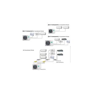 Внешний блок мульти сплитсистемы на 3 комнаты General AOHG24LAT3