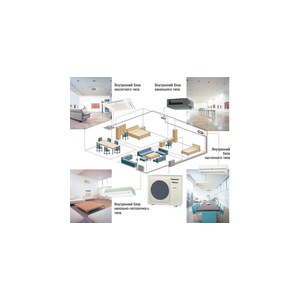 Внешний блок мульти сплитсистемы на 5 комнат Panasonic CU-5E34PBD