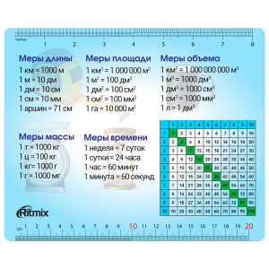 Коврик для мыши "Ritmix MPD-020 English" ПВХ полипропилен клейкая основа