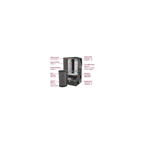 Очиститель воздуха со сменными фильтрами Amaircare Airwash Whisper 675