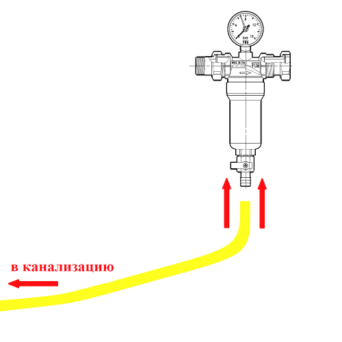 Шланг Rehau PRO LINE 1/2" 5 м для самоочищающегося фильтра