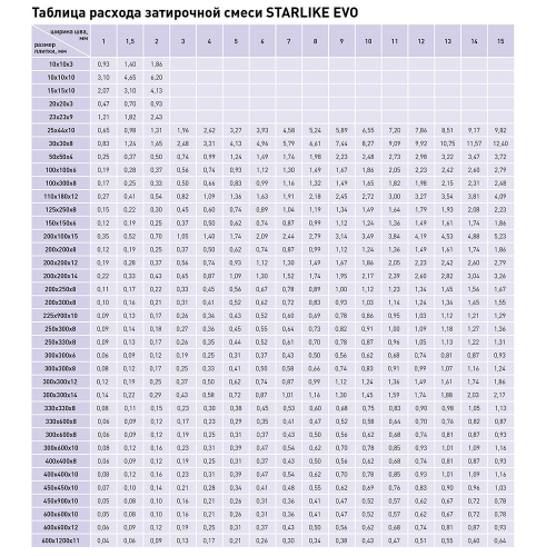 Затирка эпоксидная LITOKOL Starlike EVO S.230 какао 2,5 кг