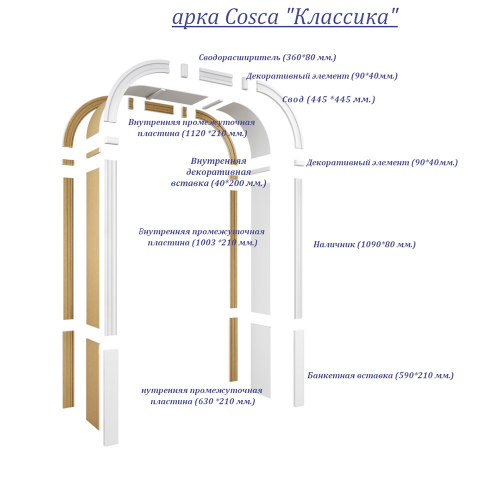 Арка межкомнатная ламинированная Классика 2165х1330х200 мм дуб серый