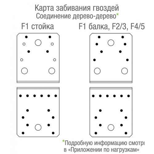 Уголок крепежный оцинкованный 105х105х90х3 мм GAH ALBERTS