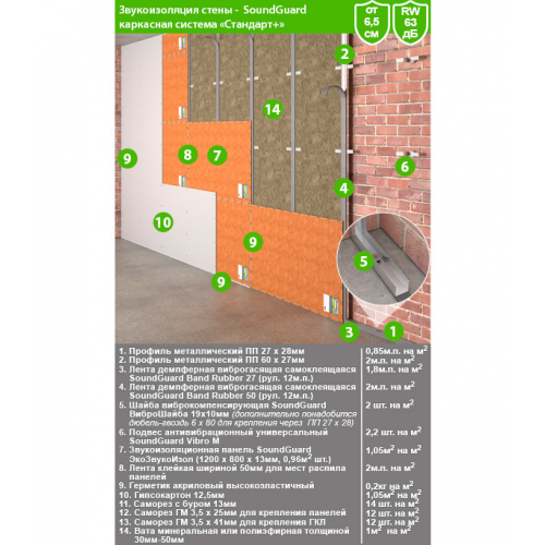 Панель звукоизоляционная SoundGuard ЭкоЗвукоИзол 13х800х1200 мм