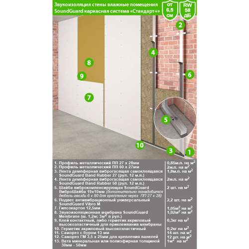 Мембрана звукоизоляционная SoundGuard Membrane 2х1200х2500 мм