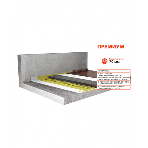 Мембрана звукоизоляционная Звукоизол 2х1200х2500 мм