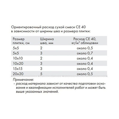 Затирка Ceresit CE 40 aquastatic 07 серая 2 кг