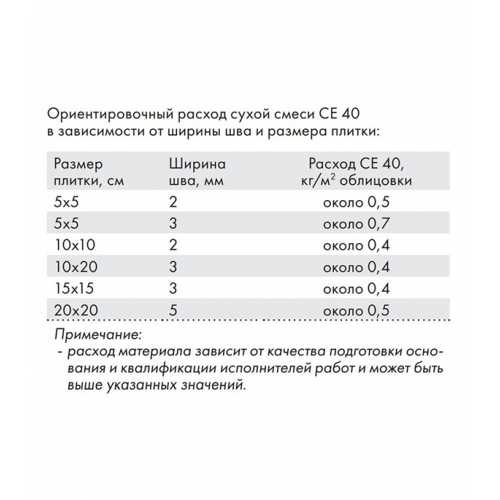 Затирка Ceresit CE 40 aquastatic 04 серебристо-серая 2 кг