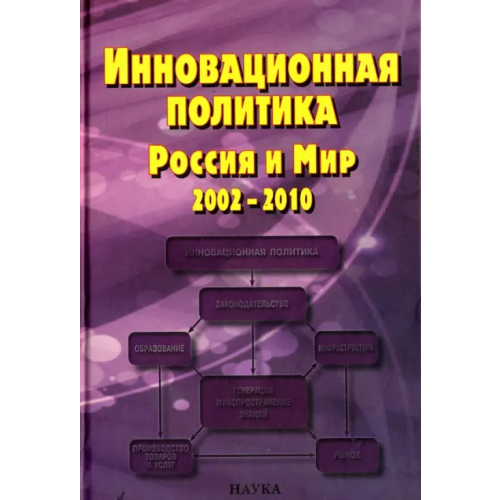 Наука Инновационная политика. Россия и Мир. 2002-2010
