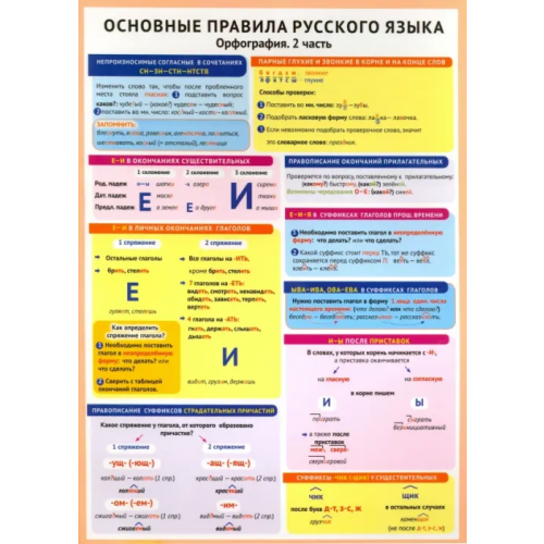 Попурри Основные правила русского языка. Орфография. Часть 2