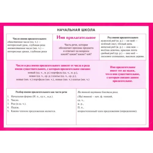 Попурри Начальная школа. Имя прилагательное. Учебное пособие