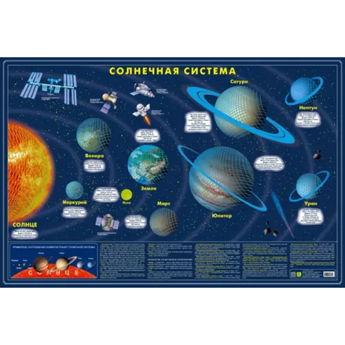 РУЗ Ко Карта Солнечной системы. Светящаяся
