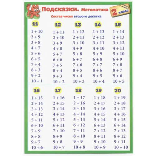 Попурри Математика. 2 класс. Подсказки