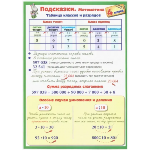 Попурри Математика. 4 класс. Подсказки