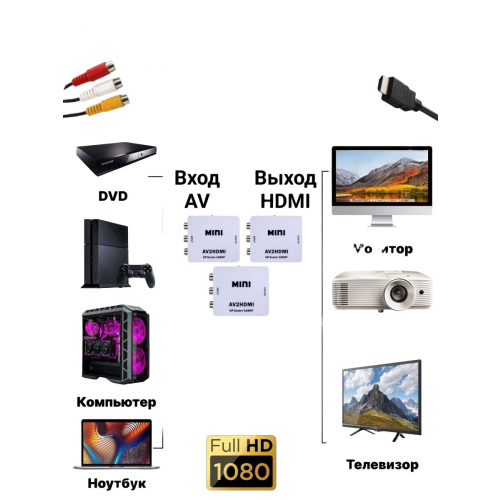 Конвертер AV на HDMI и аудио, AV 2 HDMI для монитора, CVBS, PAL NTSC 3 шт