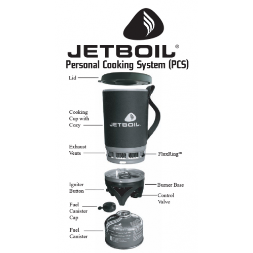 Система Приготовления Пищи Jetboil Flash Carbon